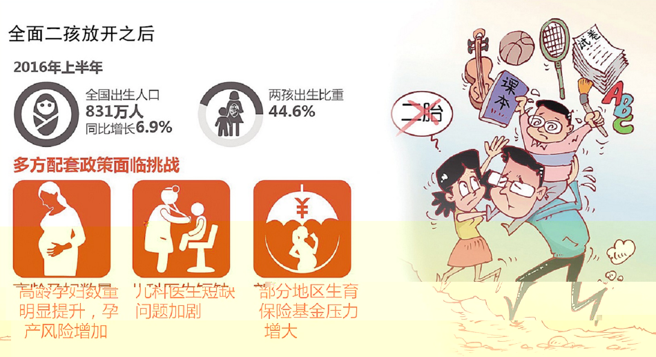 低生育率引发的助孕合法化问题